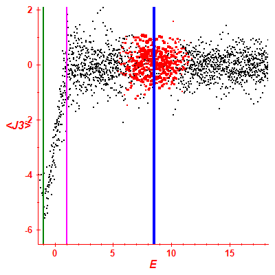Peres lattice <J3>